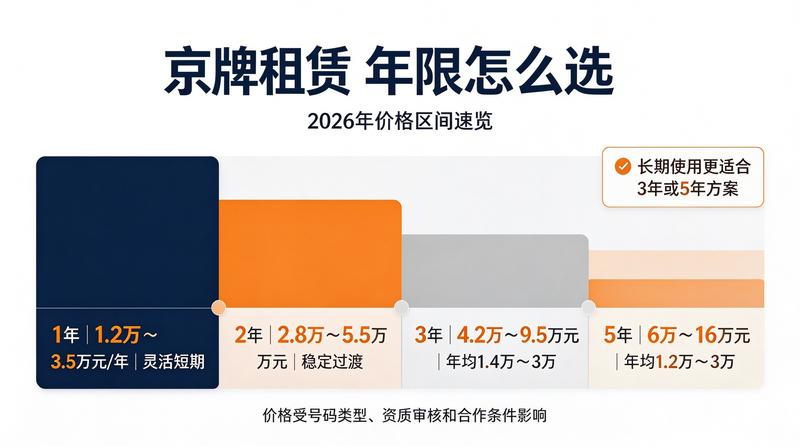 新能源车牌照趋势